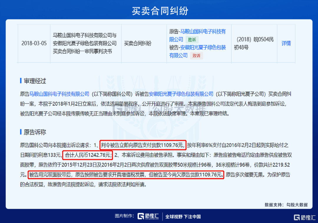 财务存疑 | 又一个注册制下翻车的